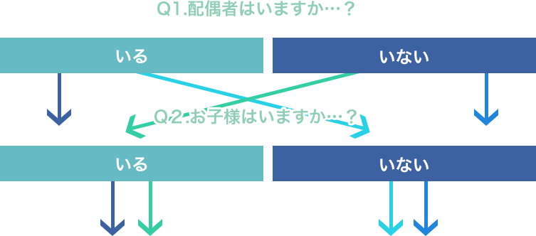 3,000万円未満の場合のシミュレーションイメージ